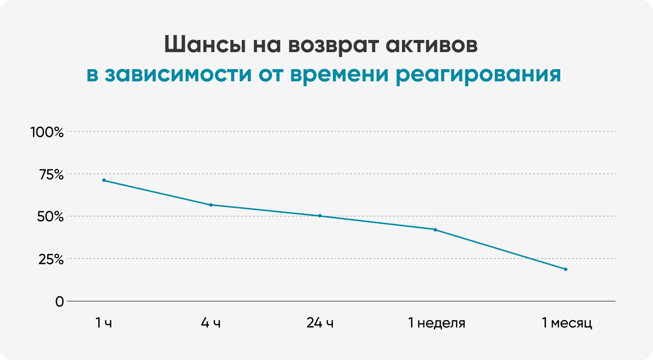 Заголовок